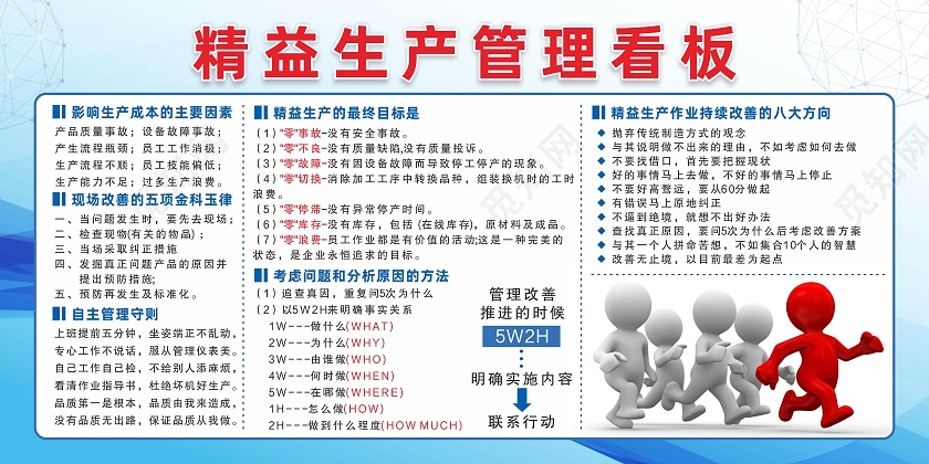 藍(lán)色漸變背景企業(yè)工廠車間管理精益生產(chǎn)展板精益生產(chǎn)宣傳欄圖